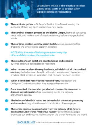 The Conclave Process: Selecting The Next Head Of The Catholic Church The Conclave Process: Selecting The Next Head Of The Catholic Church