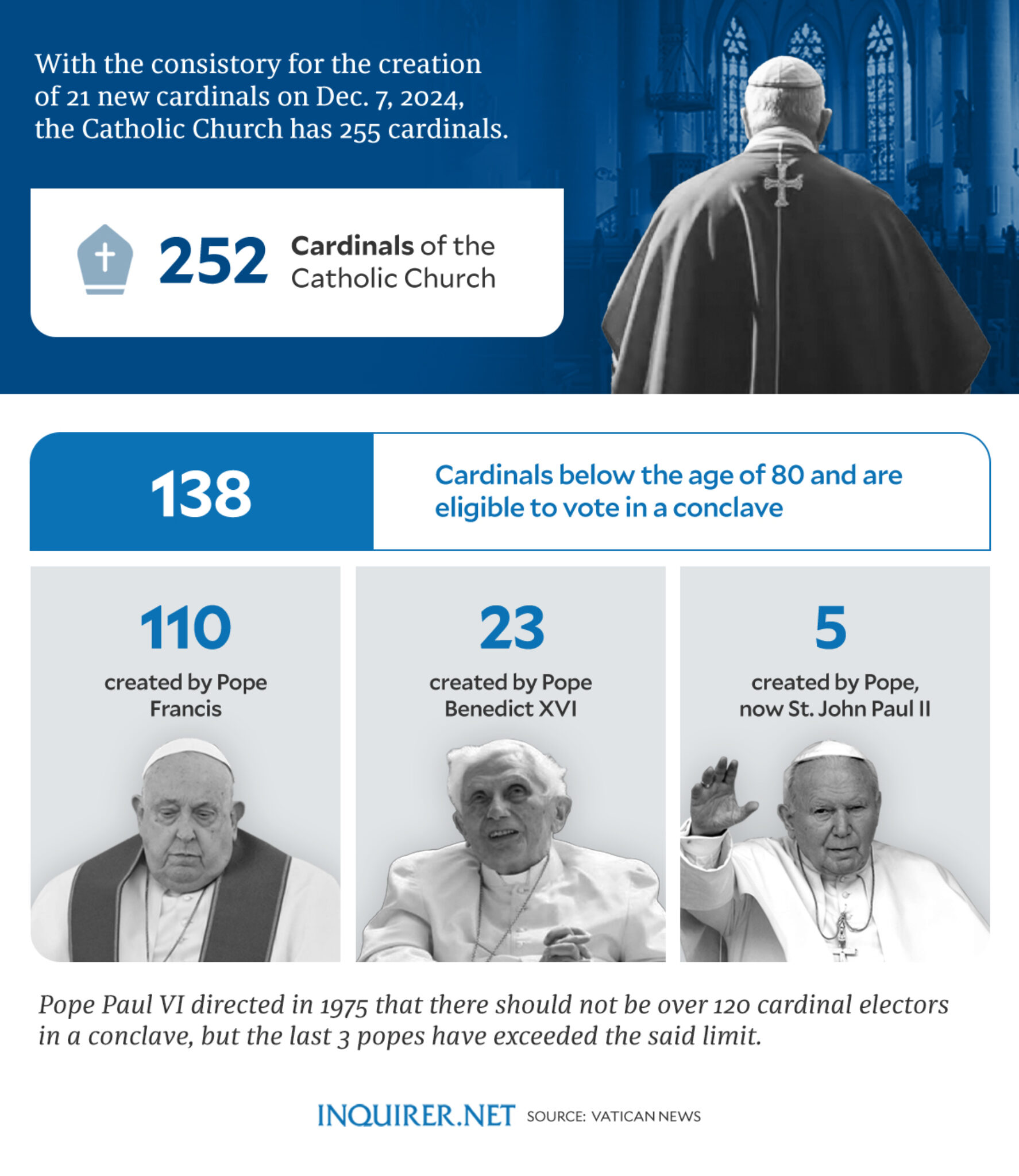 The Conclave: Selecting The Next Pope – A Step-by-Step Guide The Conclave: Selecting The Next Pope – A Step-by-Step Guide