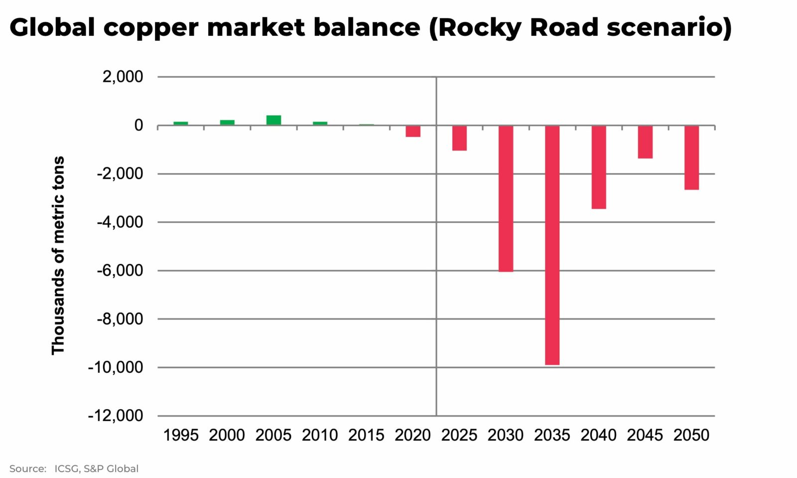 The Copper Market And The US-China Trade Dynamic The Copper Market And The US-China Trade Dynamic