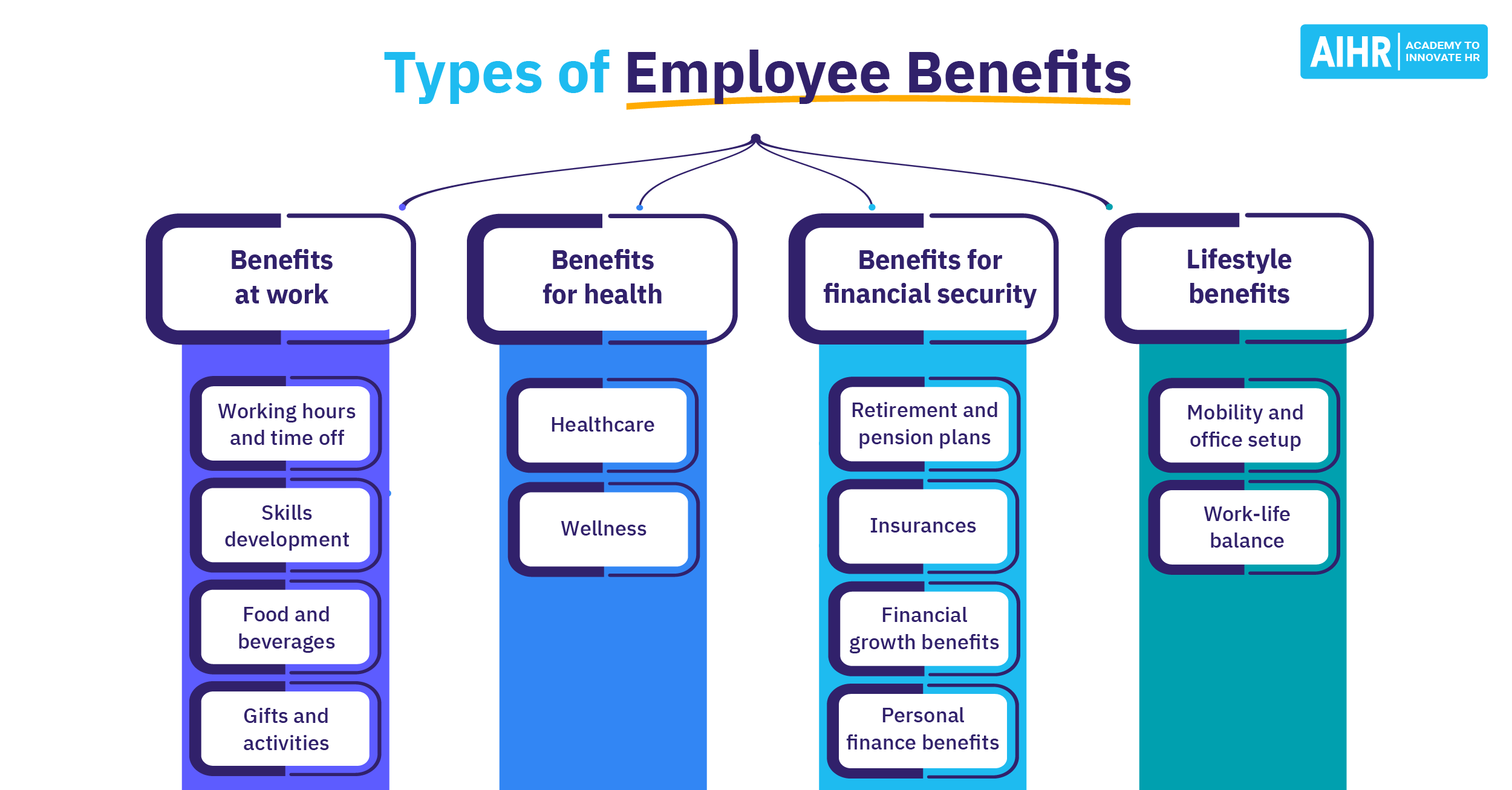 The Crucial Role Of Middle Managers: Benefits For Companies And Employees The Crucial Role Of Middle Managers: Benefits For Companies And Employees