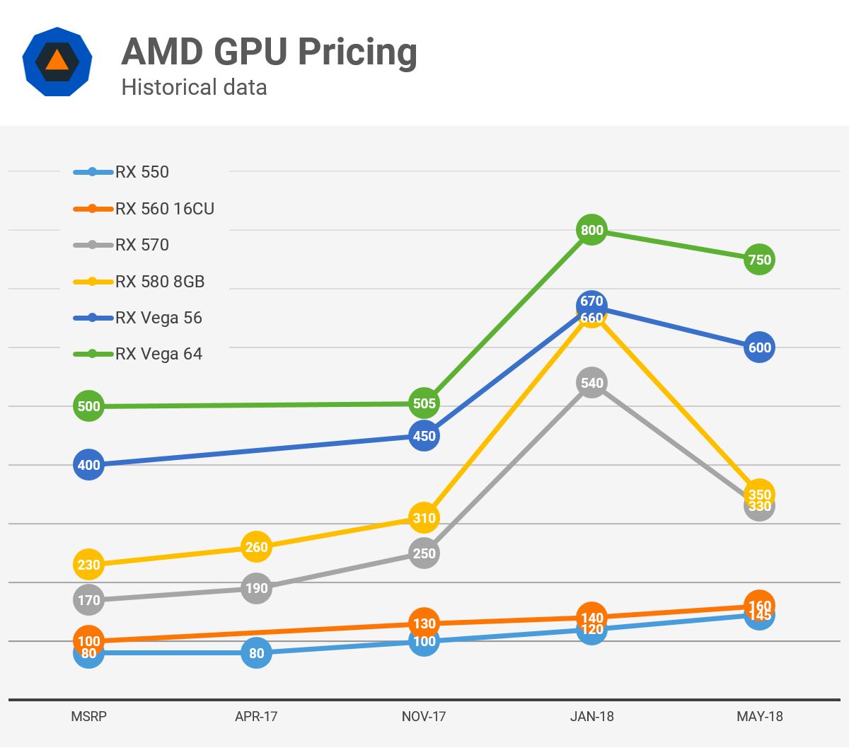 The Current State Of GPU Pricing: A Detailed Analysis The Current State Of GPU Pricing: A Detailed Analysis