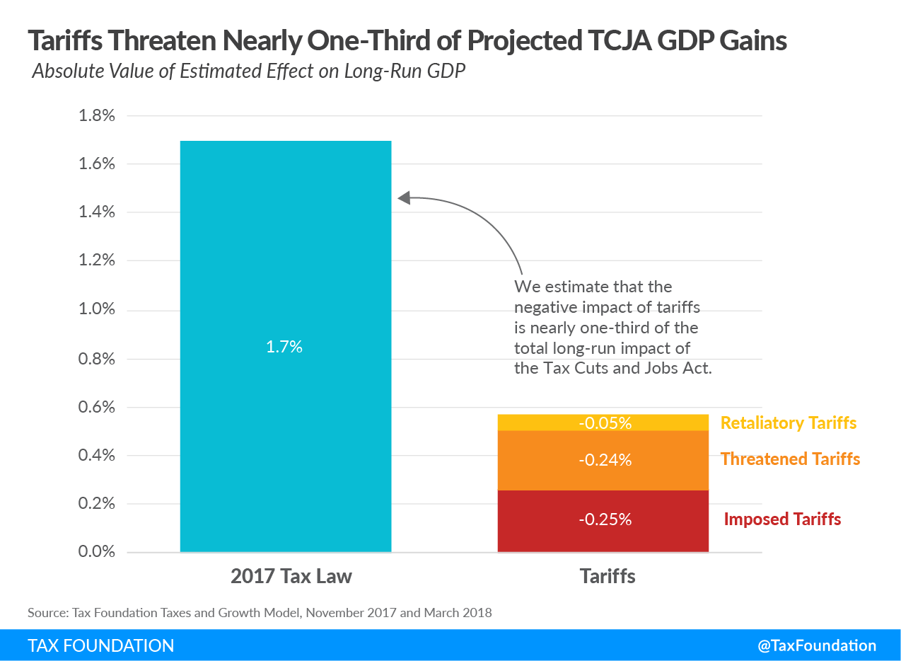 The Economic Impact Of Trump's Tariffs On California: A $16 Billion Loss The Economic Impact Of Trump's Tariffs On California: A $16 Billion Loss