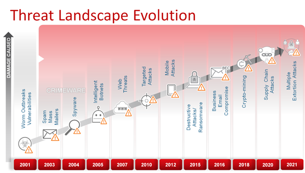 The Evolving Tariff Landscape: A Current Analysis By FP Video The Evolving Tariff Landscape: A Current Analysis By FP Video
