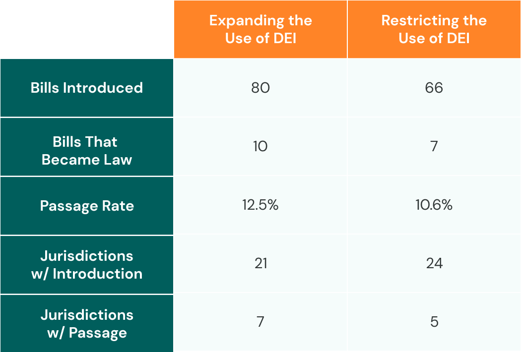 The Fallout From Target's DEI Policy Changes: A Case Study The Fallout From Target's DEI Policy Changes: A Case Study