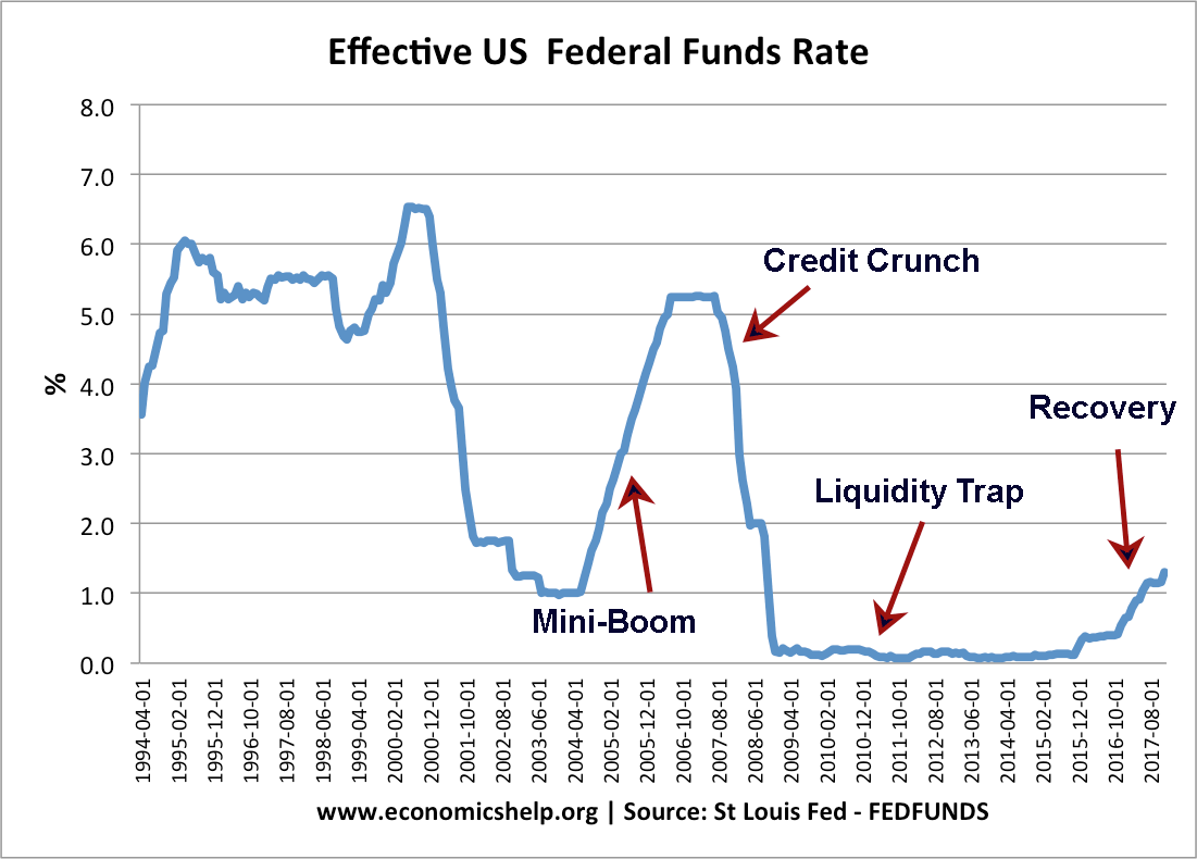 The Fed's Reasoning: Understanding The Delay In Interest Rate Cuts The Fed's Reasoning: Understanding The Delay In Interest Rate Cuts
