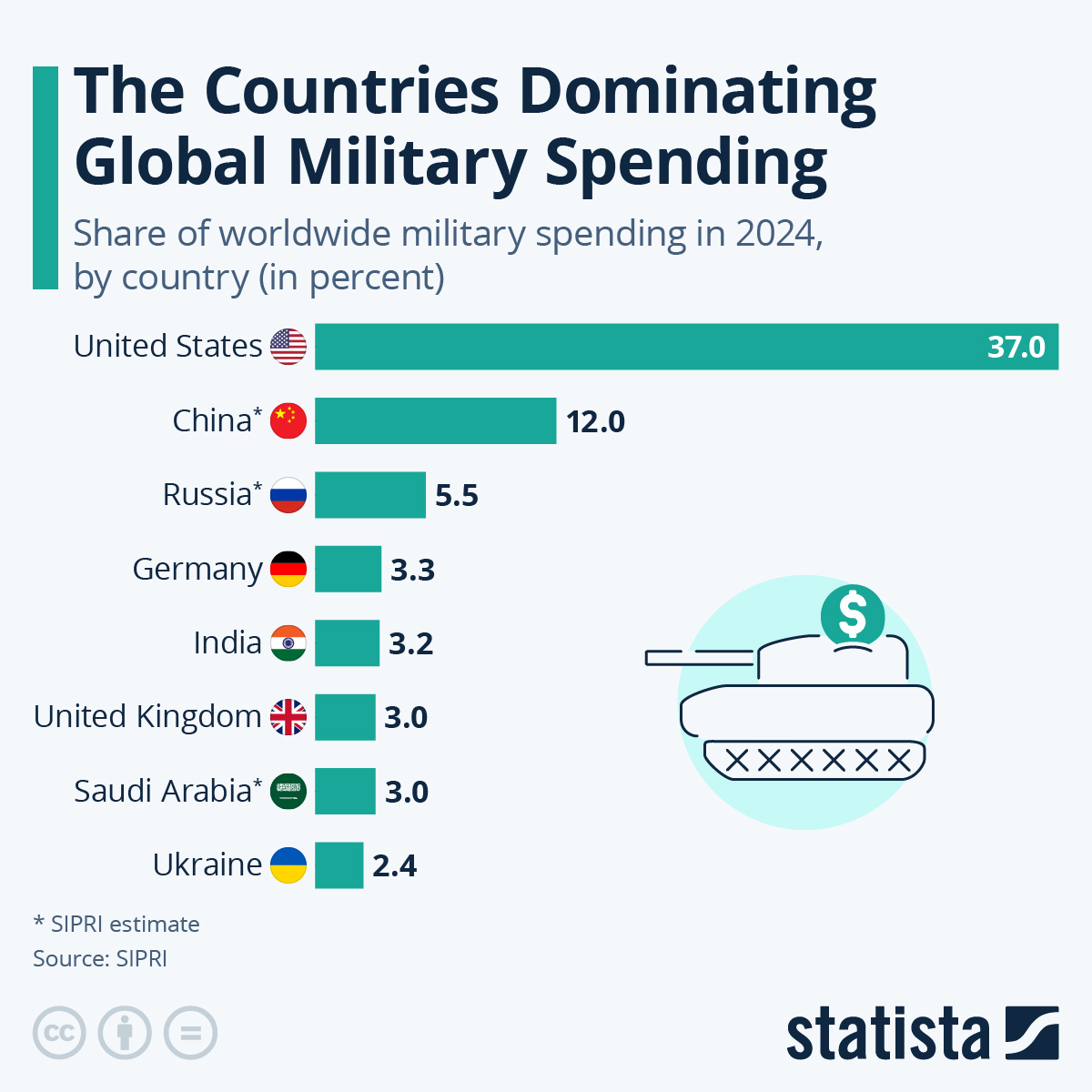 The Future Of Global Military Power: A US-China Perspective