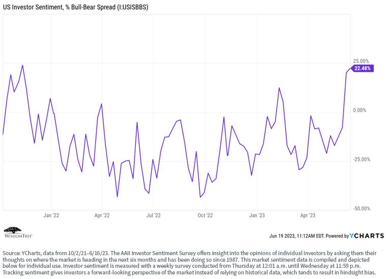 The Future Of Google AI: Investor Sentiment And Market Impact The Future Of Google AI: Investor Sentiment And Market Impact