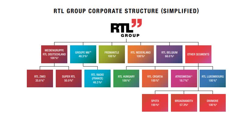 The Future Of RTL Group's Streaming Profits The Future Of RTL Group's Streaming Profits