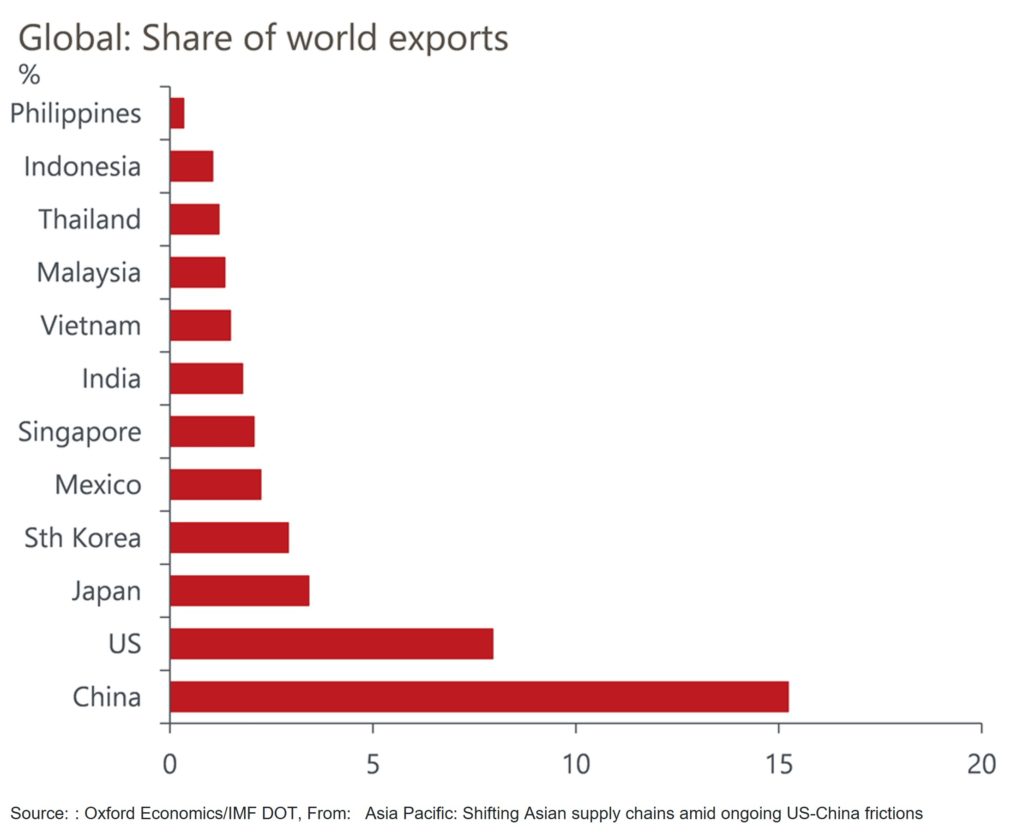The Great Decoupling: Reshaping Global Supply Chains The Great Decoupling: Reshaping Global Supply Chains