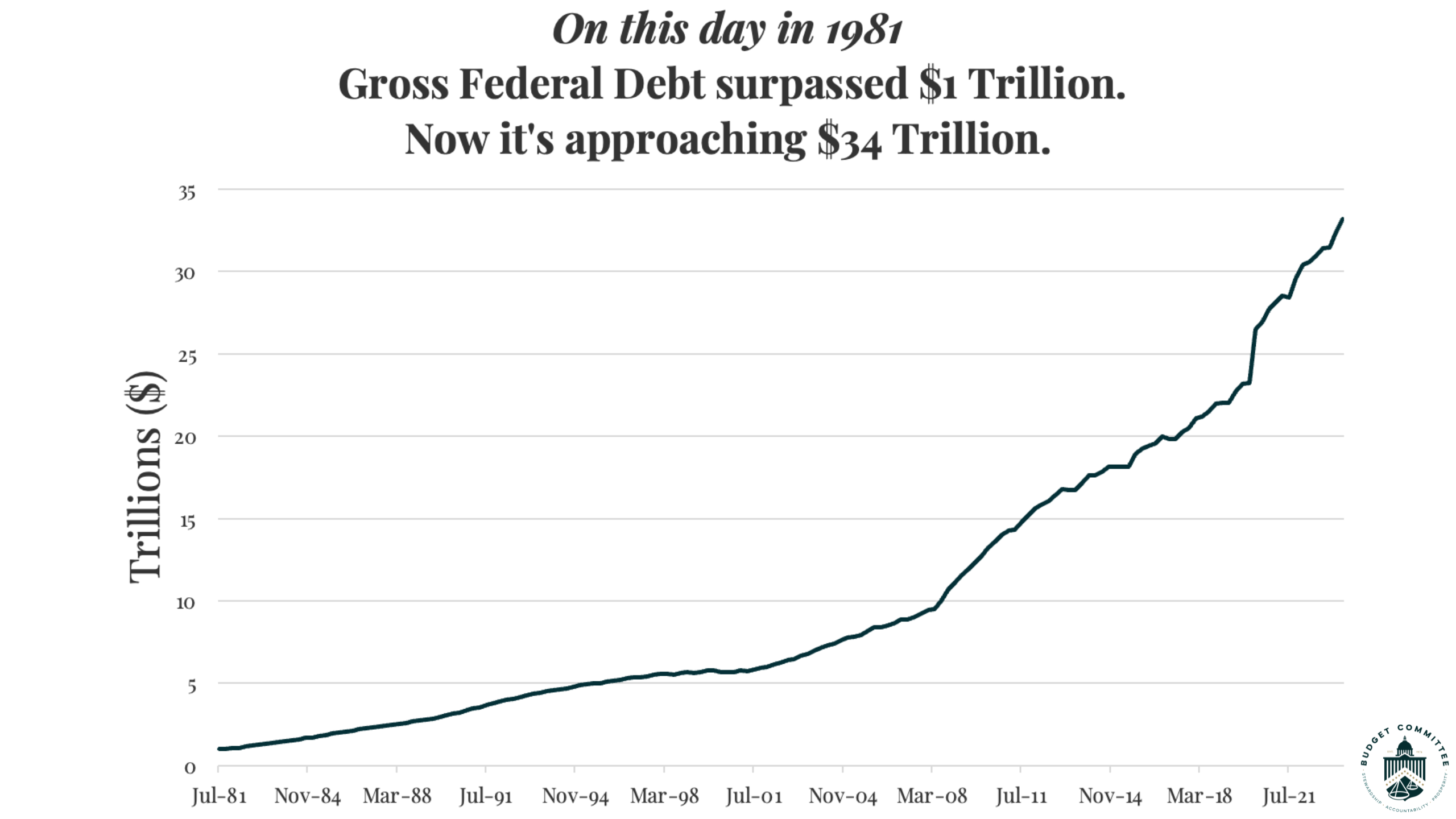The Impact Of Biden's Economic Agenda On The US Economy The Impact Of Biden's Economic Agenda On The US Economy