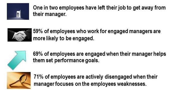 The Impact Of Middle Managers On Employee Engagement And Business Outcomes The Impact Of Middle Managers On Employee Engagement And Business Outcomes
