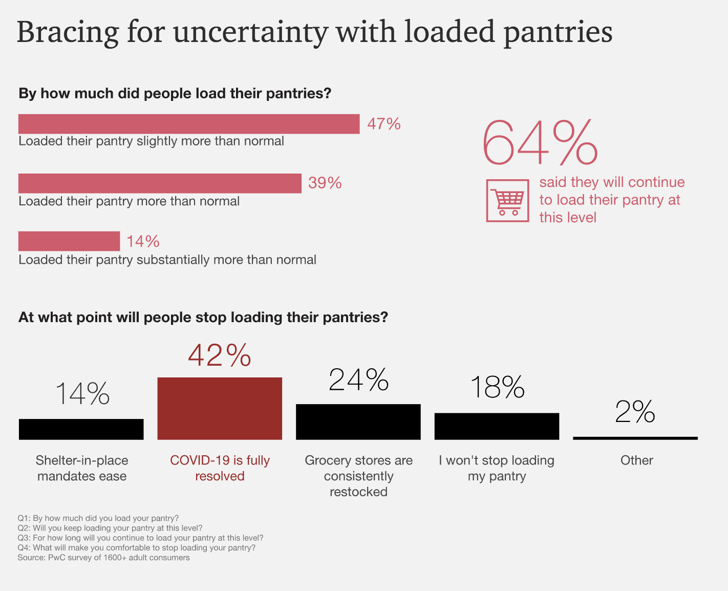 The Impact Of Rising Grocery Prices On Consumers The Impact Of Rising Grocery Prices On Consumers