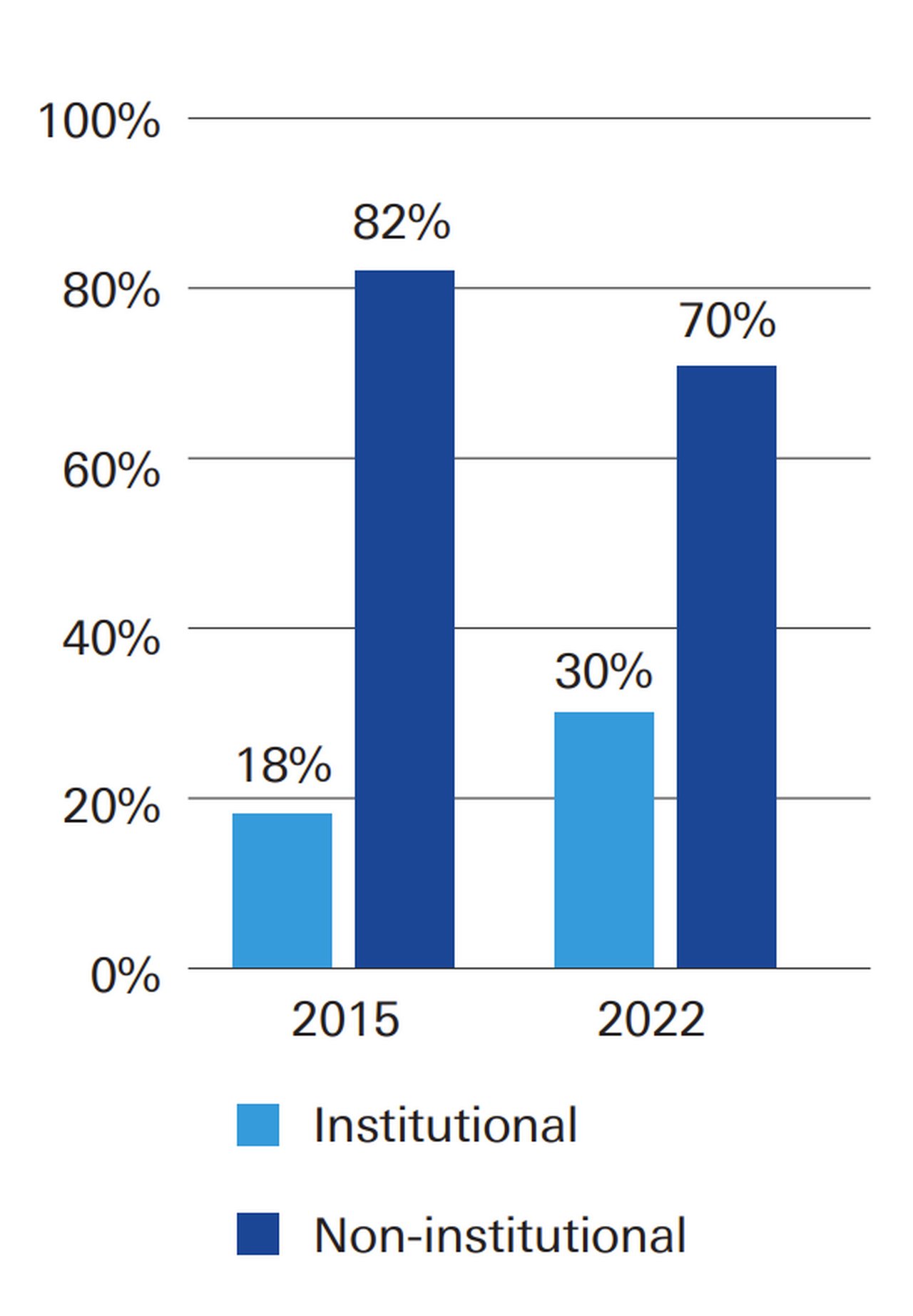 The Impact Of Saudi Arabia's ABS Market Deregulation The Impact Of Saudi Arabia's ABS Market Deregulation