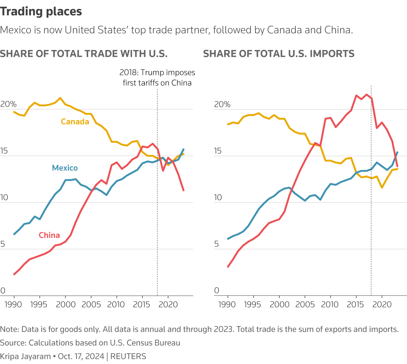 The Impact Of Tariffs: China's Lowered Rates And Stimulative Lending Policies The Impact Of Tariffs: China's Lowered Rates And Stimulative Lending Policies
