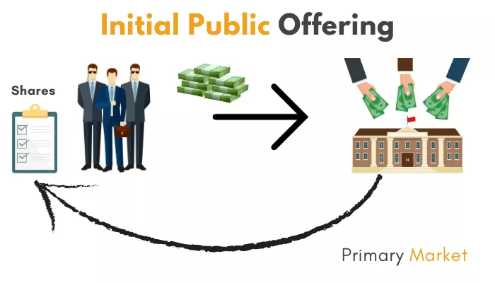 The Impact Of Tariffs On Initial Public Offerings (IPOs) The Impact Of Tariffs On Initial Public Offerings (IPOs)