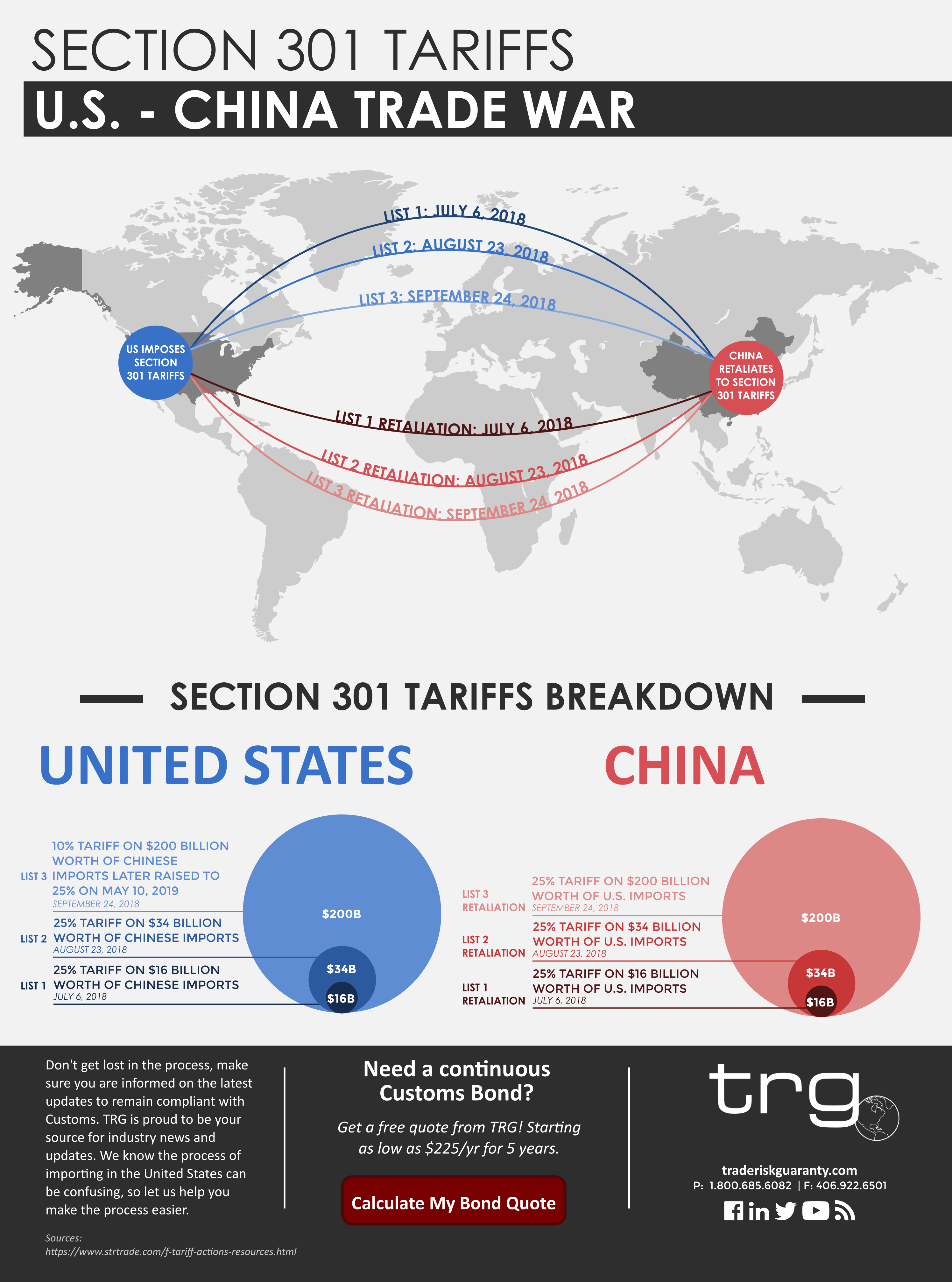 The Impact Of Tariffs: Southwest Washington's Response To Economic Change The Impact Of Tariffs: Southwest Washington's Response To Economic Change