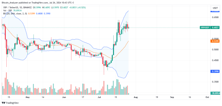 The Impact Of Trump's XRP Support On Institutional Interest The Impact Of Trump's XRP Support On Institutional Interest