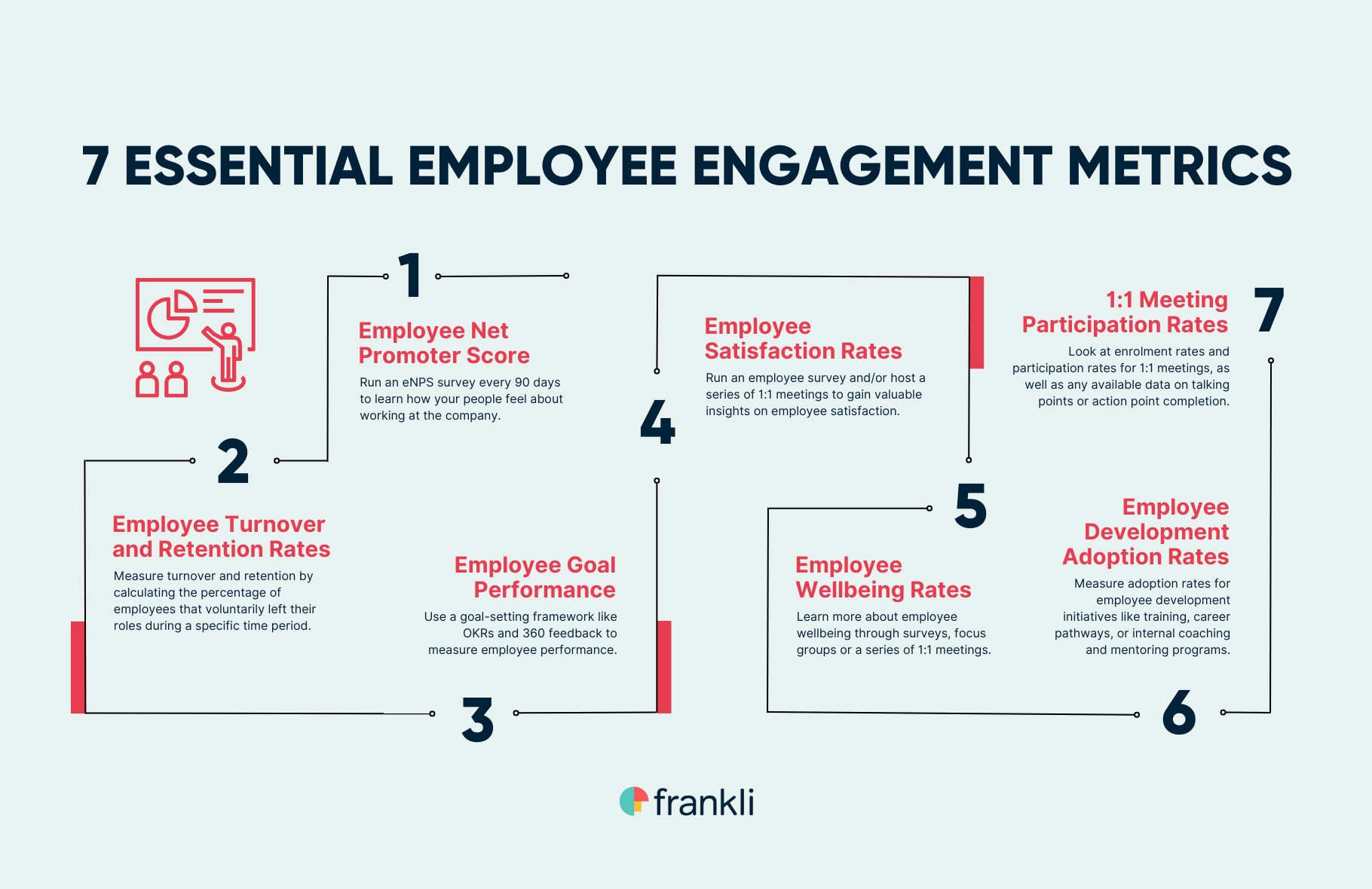 The Importance Of Middle Management: A Key To Employee Engagement And Productivity The Importance Of Middle Management: A Key To Employee Engagement And Productivity