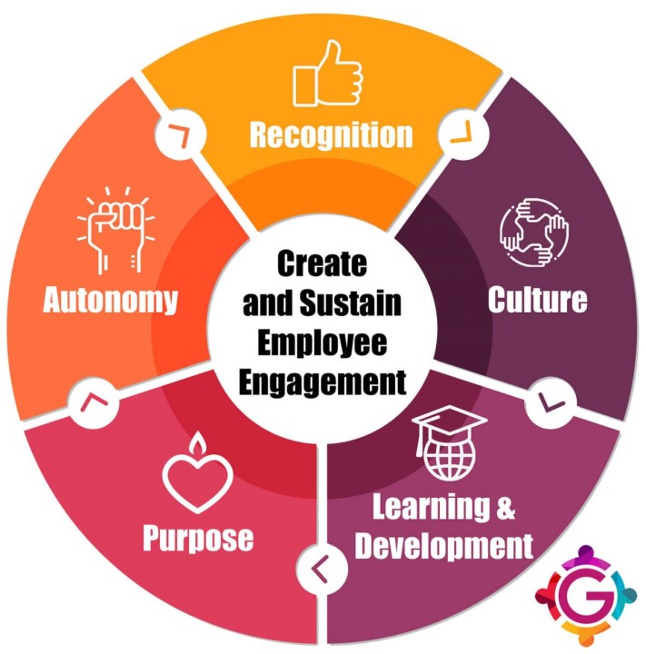 The Importance Of Middle Management: Boosting Productivity And Fostering Employee Development The Importance Of Middle Management: Boosting Productivity And Fostering Employee Development