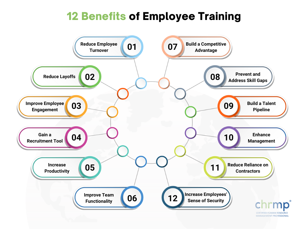 The Importance Of Middle Managers: Benefits For Companies And Employees The Importance Of Middle Managers: Benefits For Companies And Employees