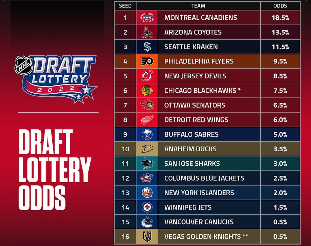 The NBA Draft Lottery: A Comprehensive Explanation Of The Rules The NBA Draft Lottery: A Comprehensive Explanation Of The Rules