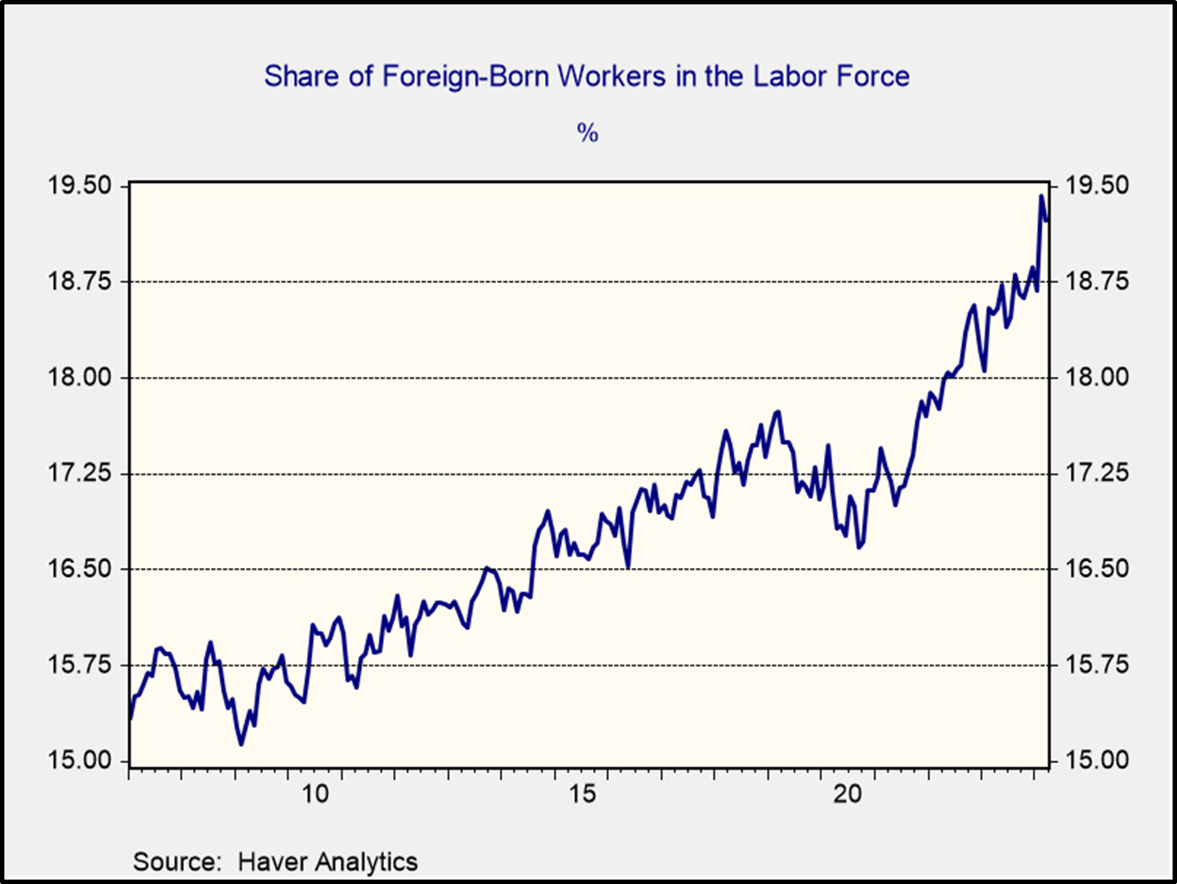 The Paradox Of Portuguese Immigration: A Look At Recent Expulsion Trends The Paradox Of Portuguese Immigration: A Look At Recent Expulsion Trends