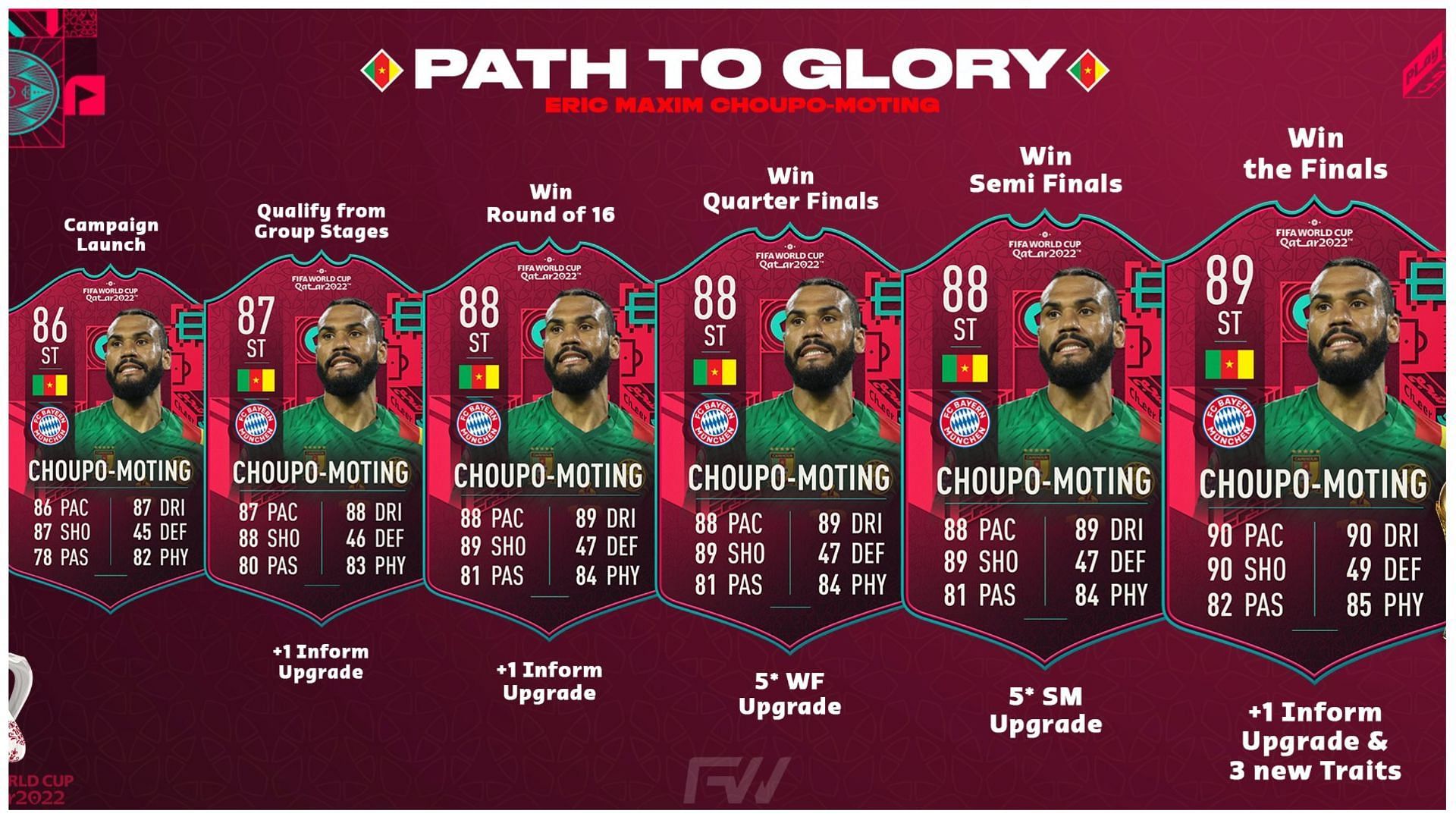 The Path To Glory: Ajagba's Journey To A World Championship The Path To Glory: Ajagba's Journey To A World Championship