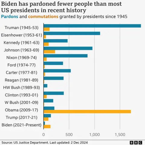 The Politics Of Presidential Pardons: Examining Trump's Second Term Decisions The Politics Of Presidential Pardons: Examining Trump's Second Term Decisions