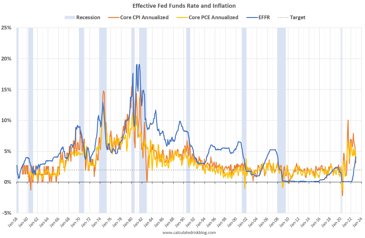 The Powell Fed's Calculated Risk: Interest Rate Cuts And The Trump Administration's Demands The Powell Fed's Calculated Risk: Interest Rate Cuts And The Trump Administration's Demands