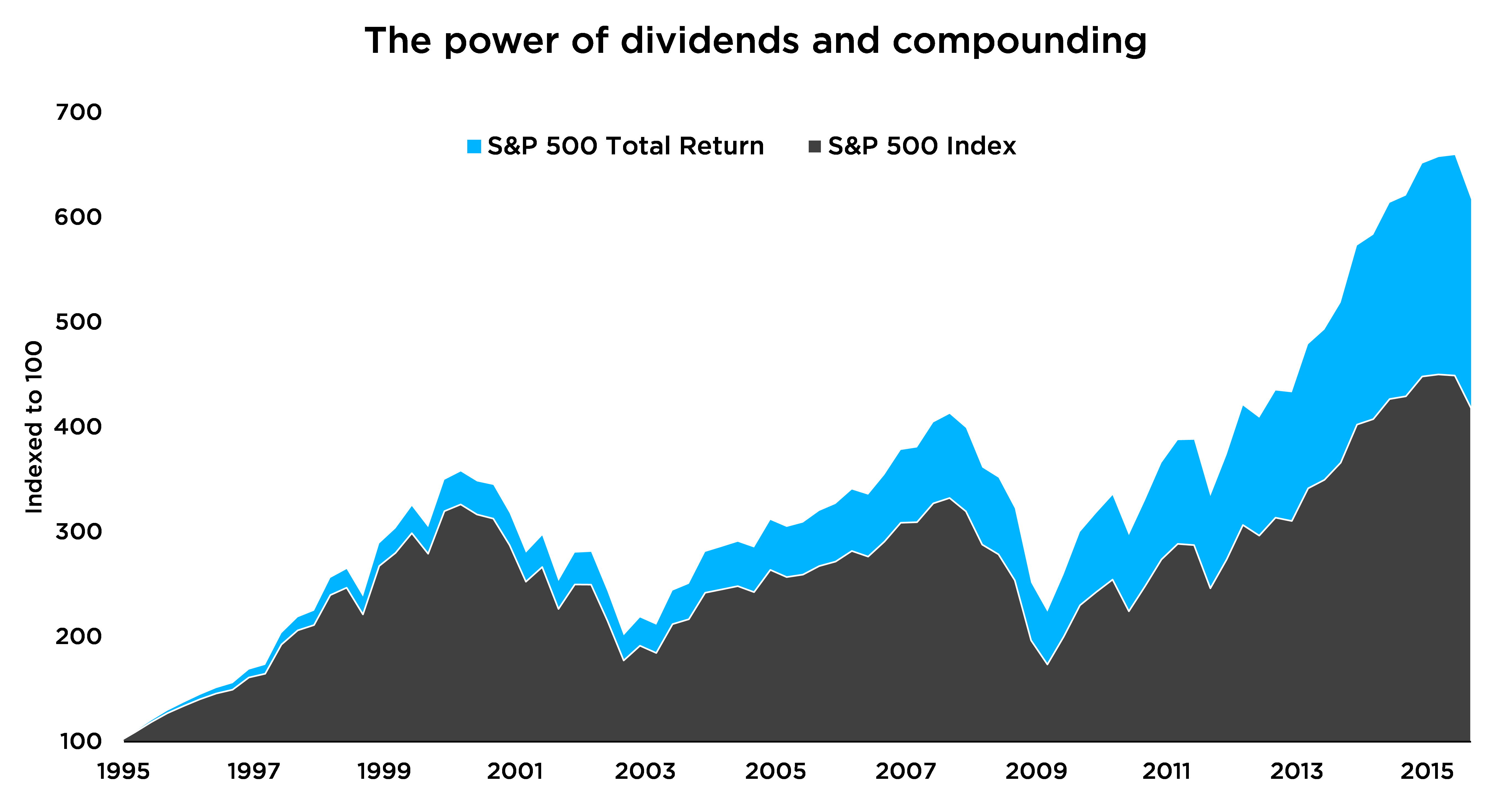 The Power Of Simplicity: A High-Yield Dividend Investing Strategy The Power Of Simplicity: A High-Yield Dividend Investing Strategy