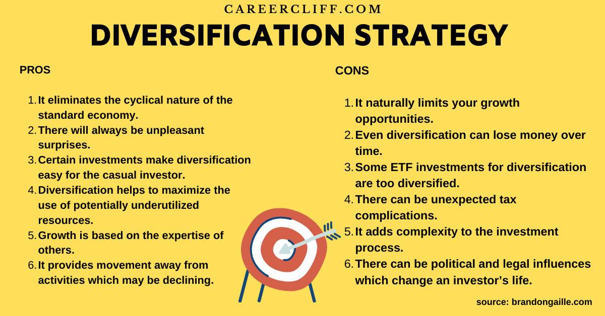 The Real Safe Bet: Diversification Strategies For Risk-Averse Investors The Real Safe Bet: Diversification Strategies For Risk-Averse Investors