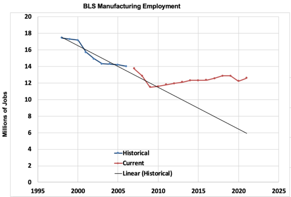 The Reality Of Reshoring Manufacturing Jobs To America The Reality Of Reshoring Manufacturing Jobs To America