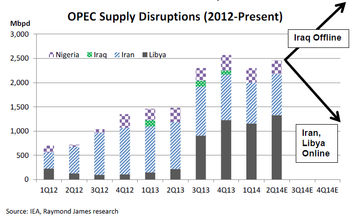 The Ripple Effect: Oil Supply Disruptions And Airline Ticket Prices The Ripple Effect: Oil Supply Disruptions And Airline Ticket Prices