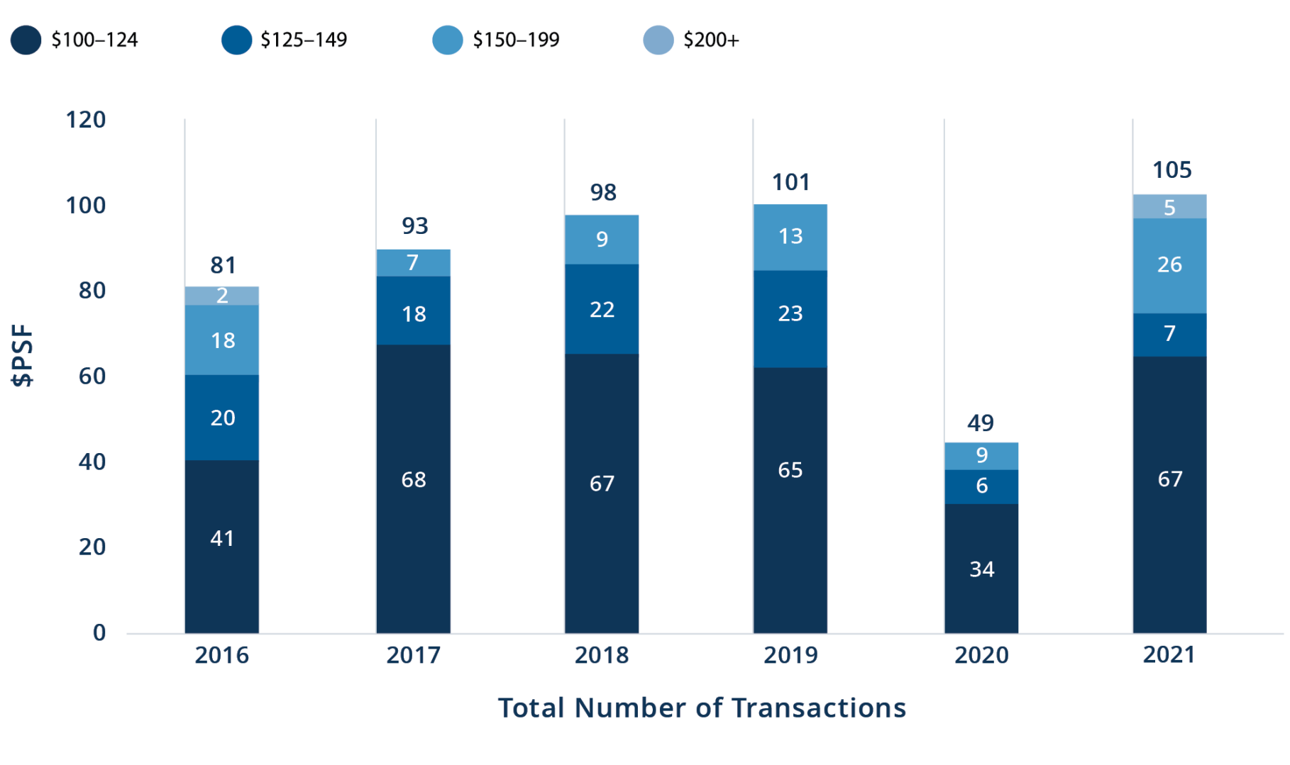 The Rising Demand For Downtown Manhattan Real Estate Among High-Net-Worth Individuals The Rising Demand For Downtown Manhattan Real Estate Among High-Net-Worth Individuals