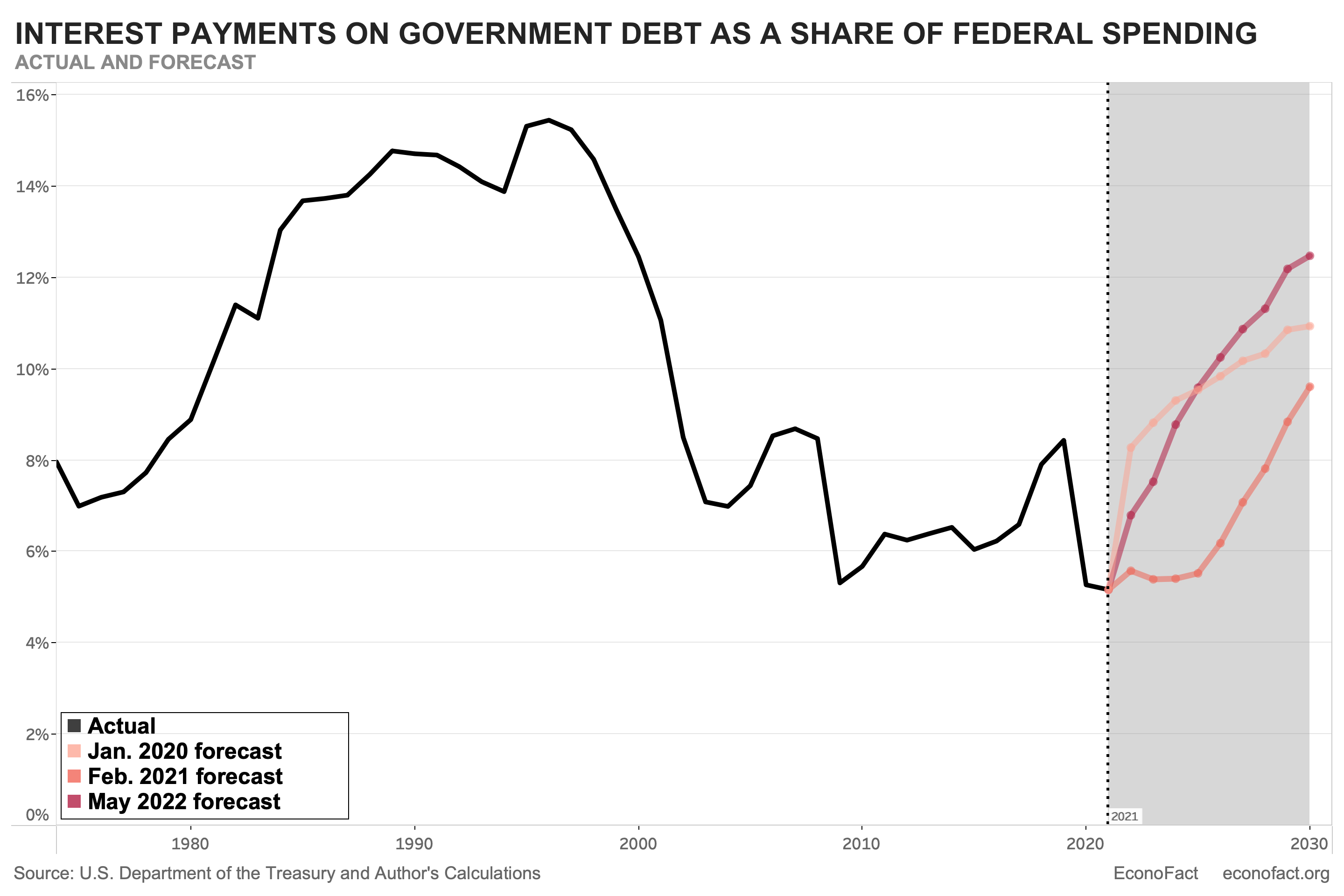 The Rising National Debt: A Mortgage Borrower's Perspective The Rising National Debt: A Mortgage Borrower's Perspective