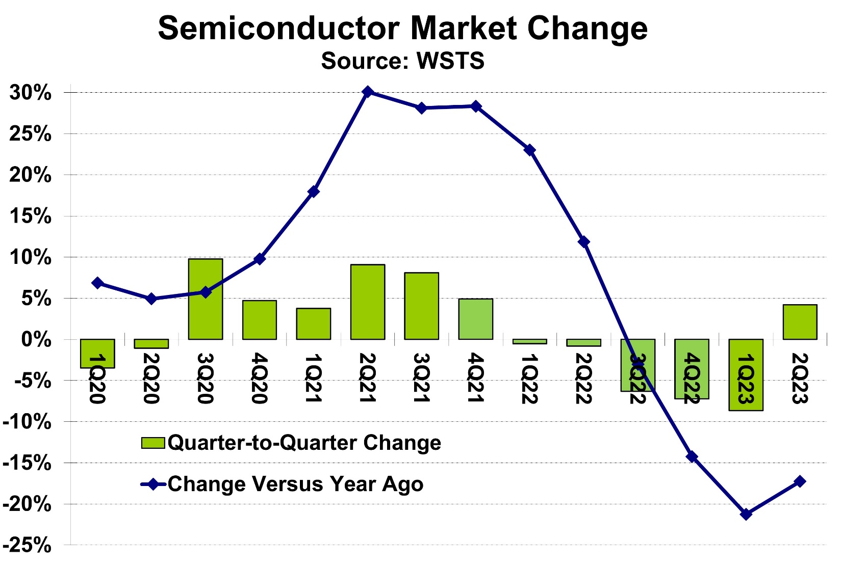 The Semiconductor Market Surge: Understanding The Preceding ETF Sell-Off The Semiconductor Market Surge: Understanding The Preceding ETF Sell-Off