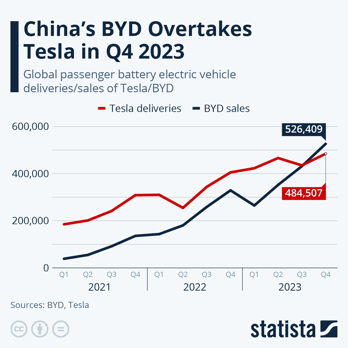 The Shifting Sands Of Brazil's Auto Industry: BYD Vs. Ford The Shifting Sands Of Brazil's Auto Industry: BYD Vs. Ford