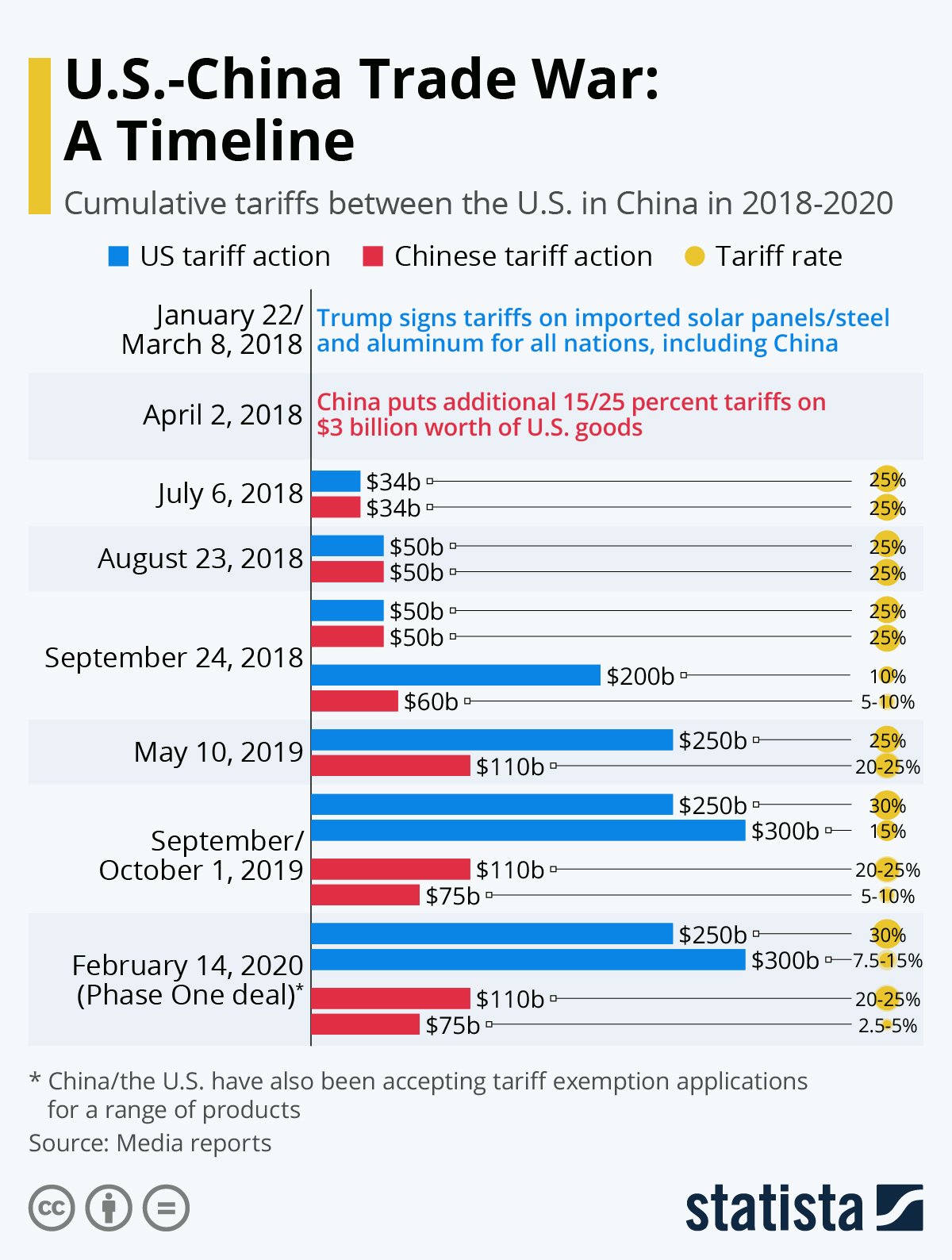 The Significance Of U.S.-China Tariff Rollbacks: An Economic Analysis The Significance Of U.S.-China Tariff Rollbacks: An Economic Analysis