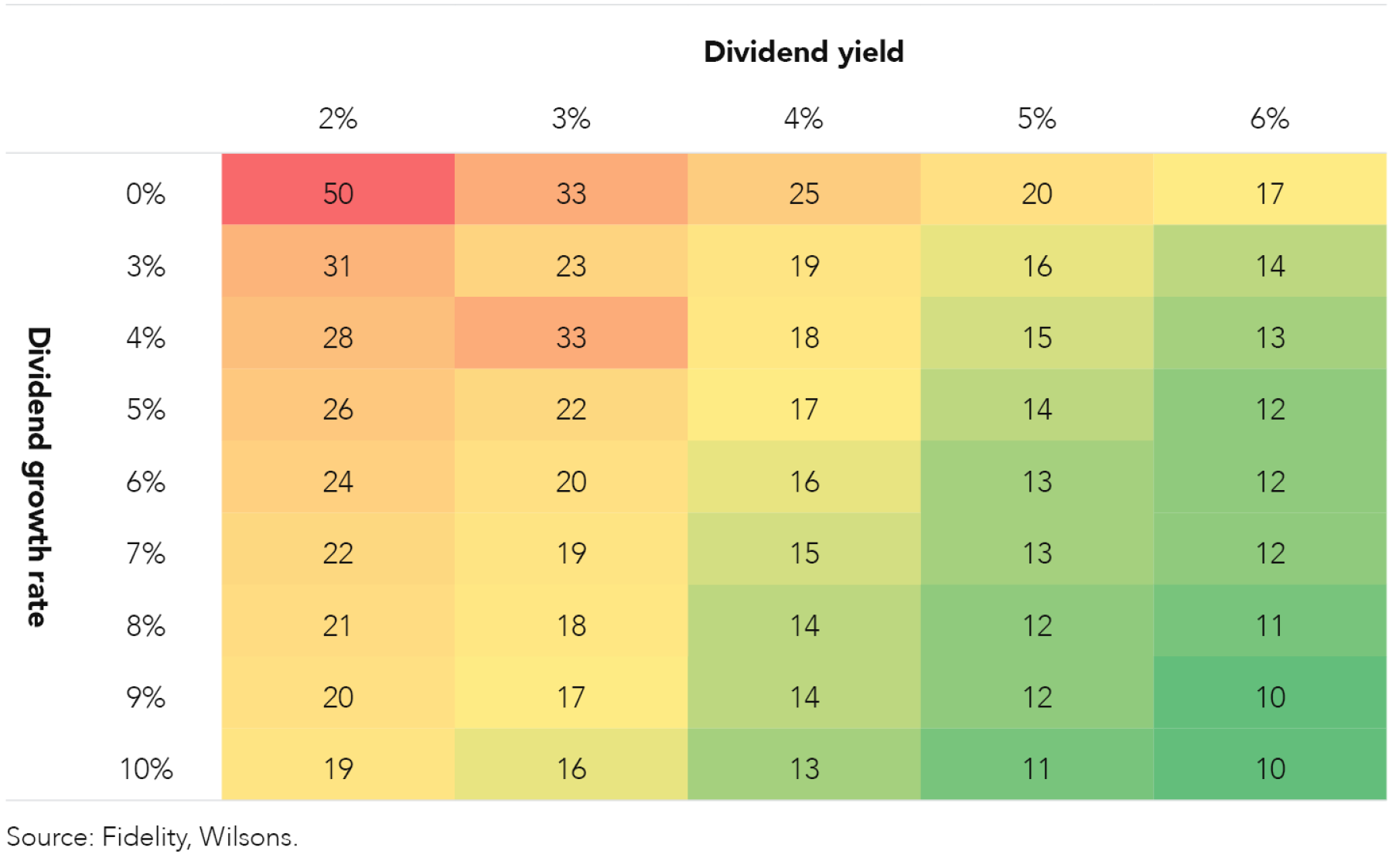 The Simplest Dividend Strategy: The Most Profitable Approach The Simplest Dividend Strategy: The Most Profitable Approach