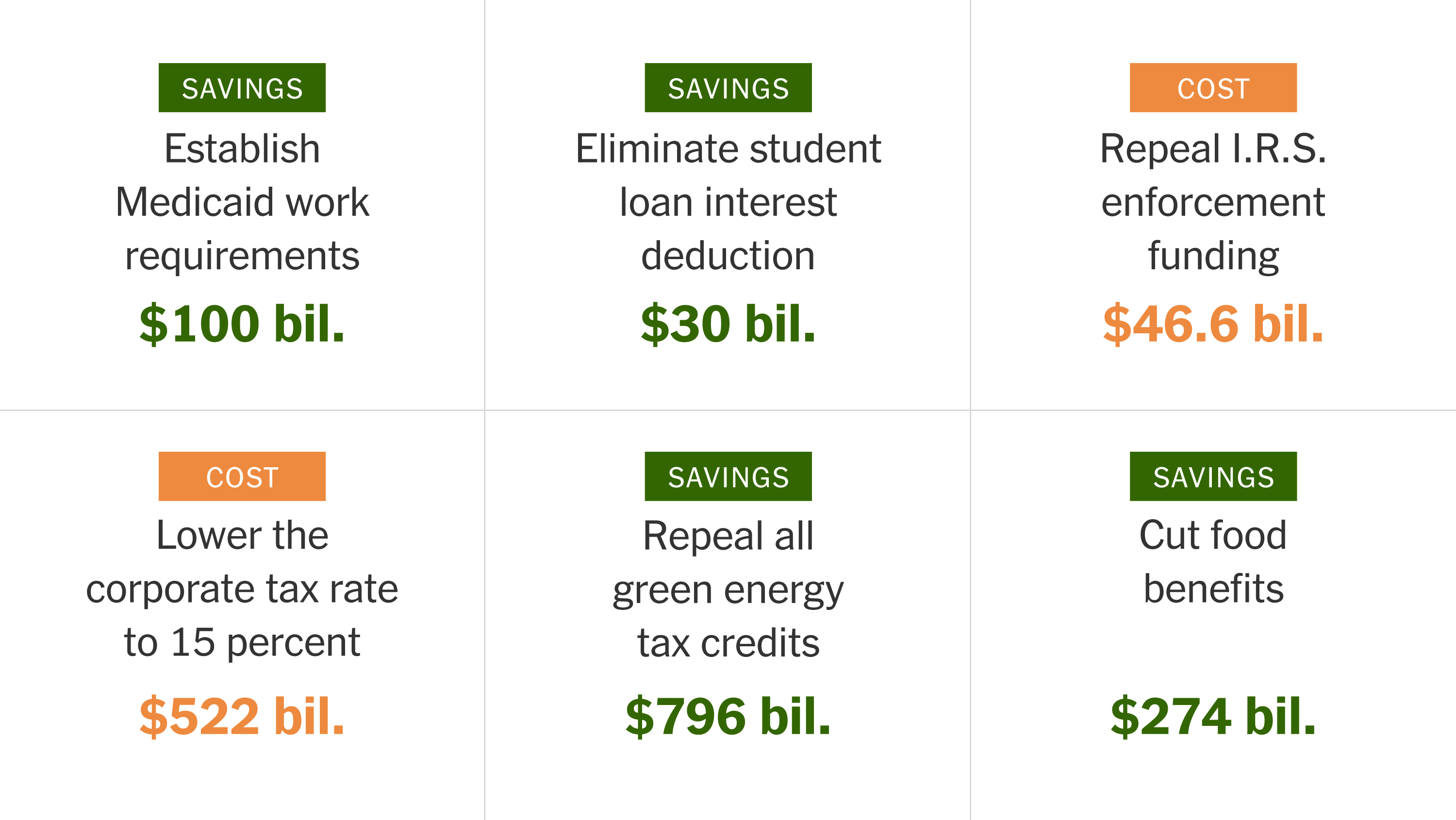 The Stark Math On The GOP Tax Plan: Deficit Impact Analysis The Stark Math On The GOP Tax Plan: Deficit Impact Analysis