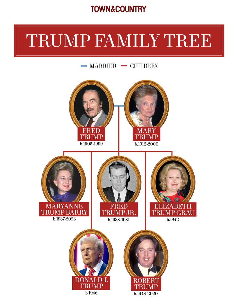 The Trump Family: Genealogy And Relationships Of Donald Trump's Relatives The Trump Family: Genealogy And Relationships Of Donald Trump's Relatives