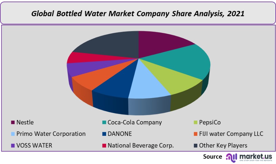 The UK Bottled Water Market: Why Dasani Is Missing The UK Bottled Water Market: Why Dasani Is Missing