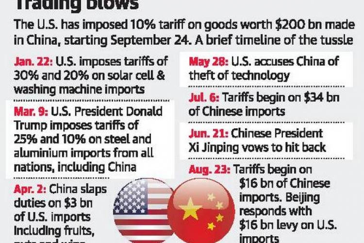 The US-China Trade War: Who Compromised And How?