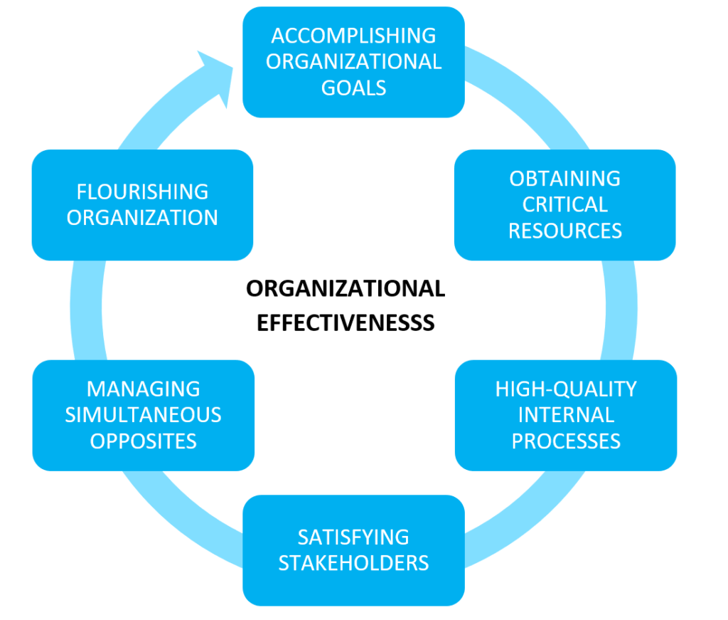 The Value Of Middle Management: Investing In Employees And Achieving Organizational Success The Value Of Middle Management: Investing In Employees And Achieving Organizational Success