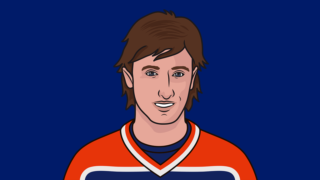 The Wayne Gretzky Fast Facts You Need To Know The Wayne Gretzky Fast Facts You Need To Know