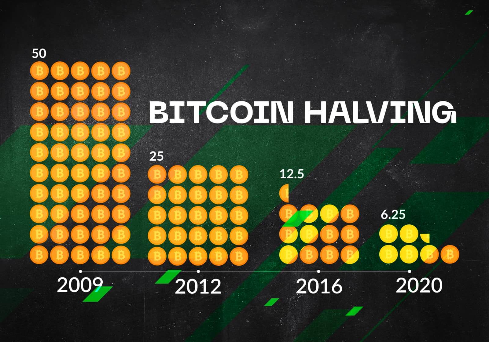 This Week's Bitcoin Mining Surge: A Detailed Look This Week's Bitcoin Mining Surge: A Detailed Look