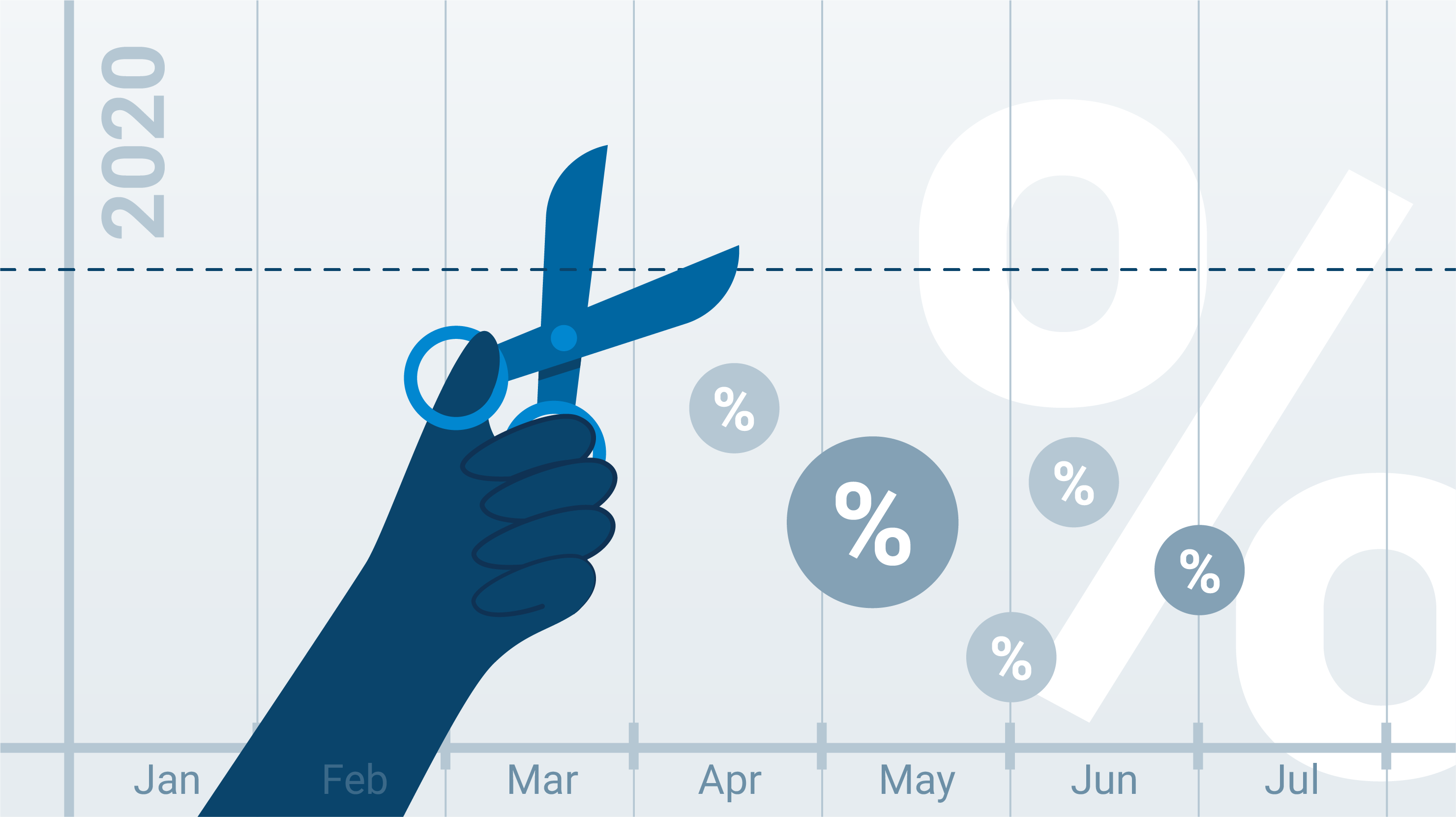 Three More Bank Of Canada Rate Cuts Possible: Desjardins Analysis Three More Bank Of Canada Rate Cuts Possible: Desjardins Analysis