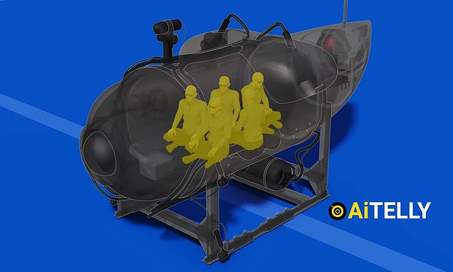 Titan Sub Implosion: Footage Captures Devastating Sound Titan Sub Implosion: Footage Captures Devastating Sound