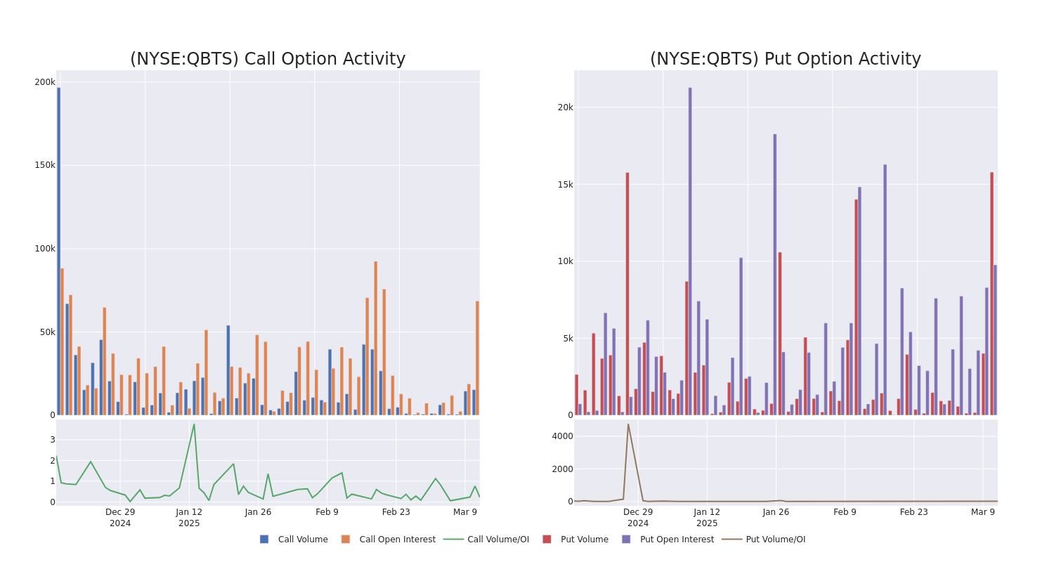 Today's D-Wave Quantum (QBTS) Stock Surge: News And Market Analysis Today's D-Wave Quantum (QBTS) Stock Surge: News And Market Analysis