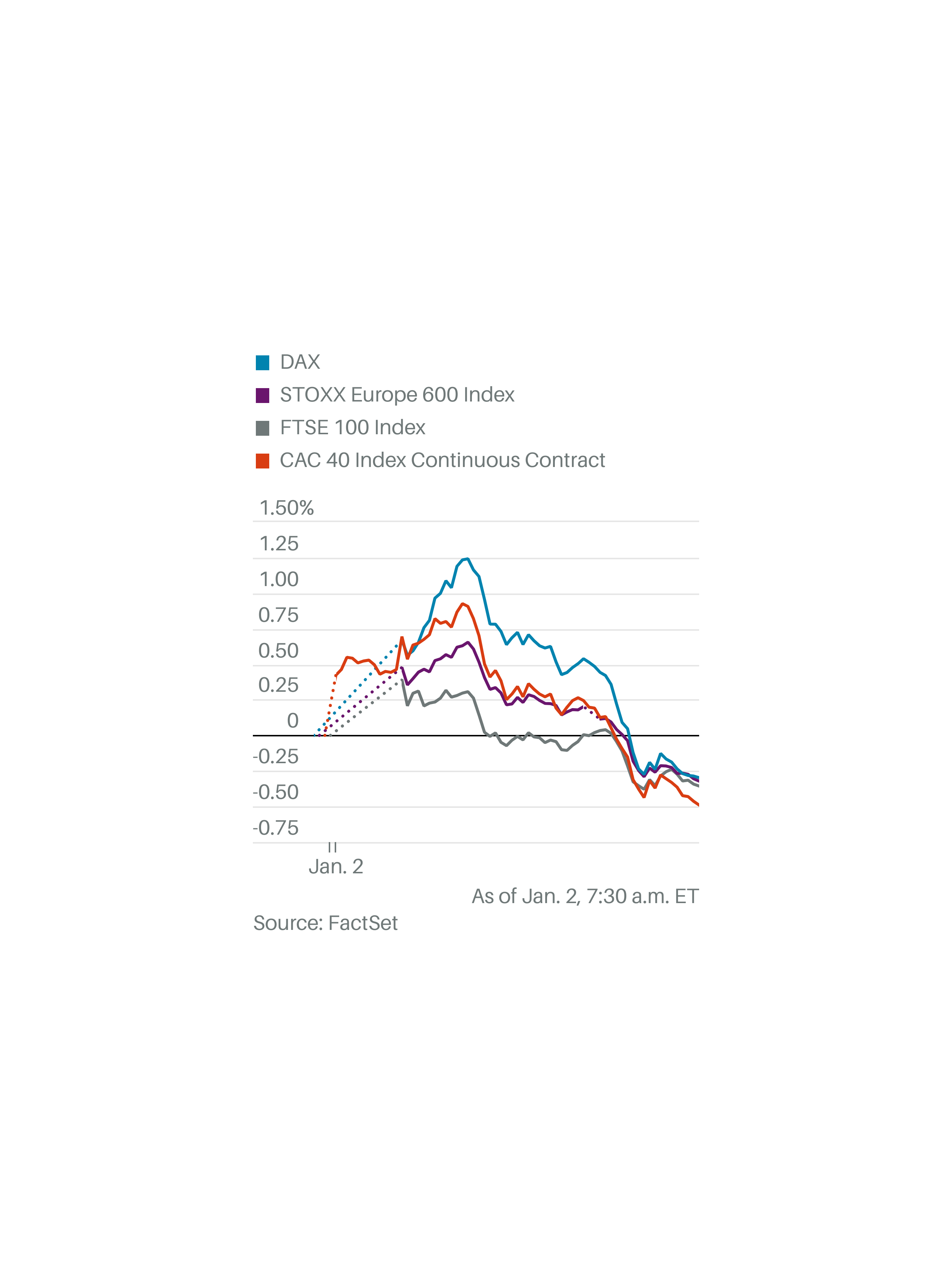 Today's European Market Update: Stocks And PMI Data Today's European Market Update: Stocks And PMI Data